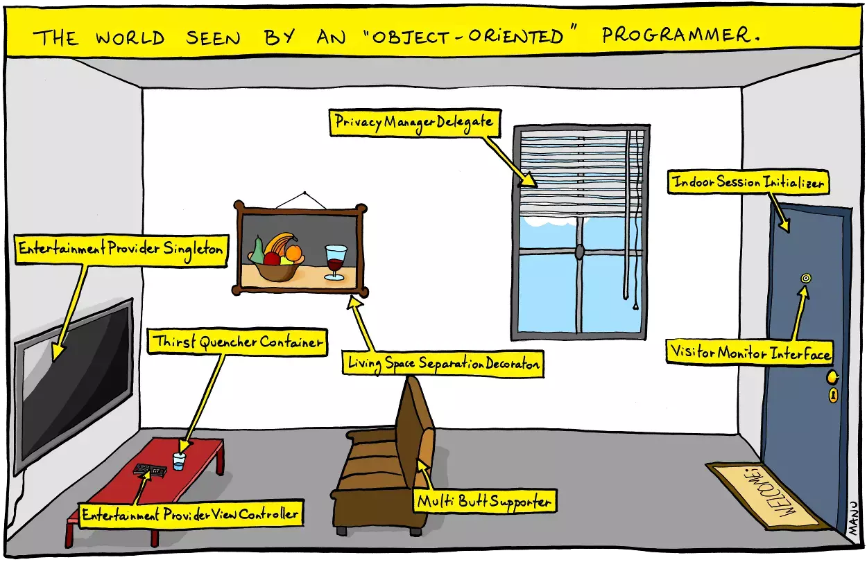 Java Clean Code: How to Write It? Best Practices From Experts