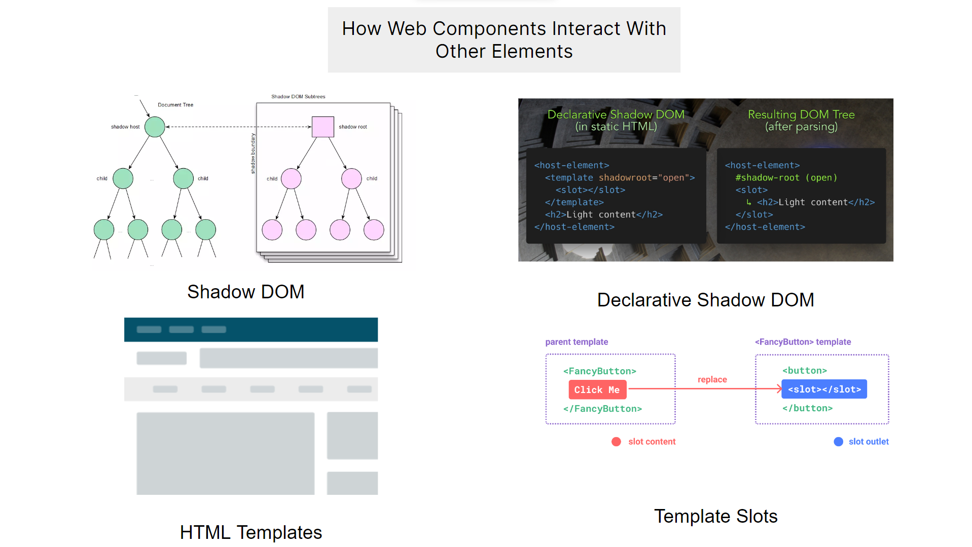 How Web Components Interact With Other Elements