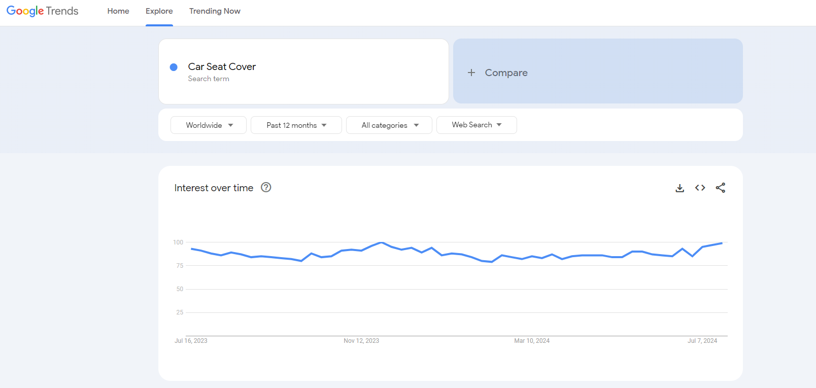 car seat cover google trends results