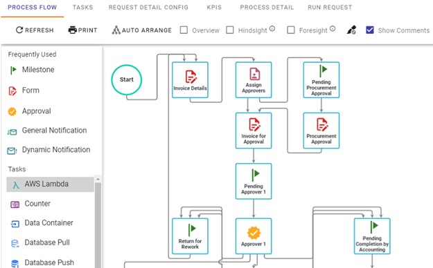 Integrify workflow automation software