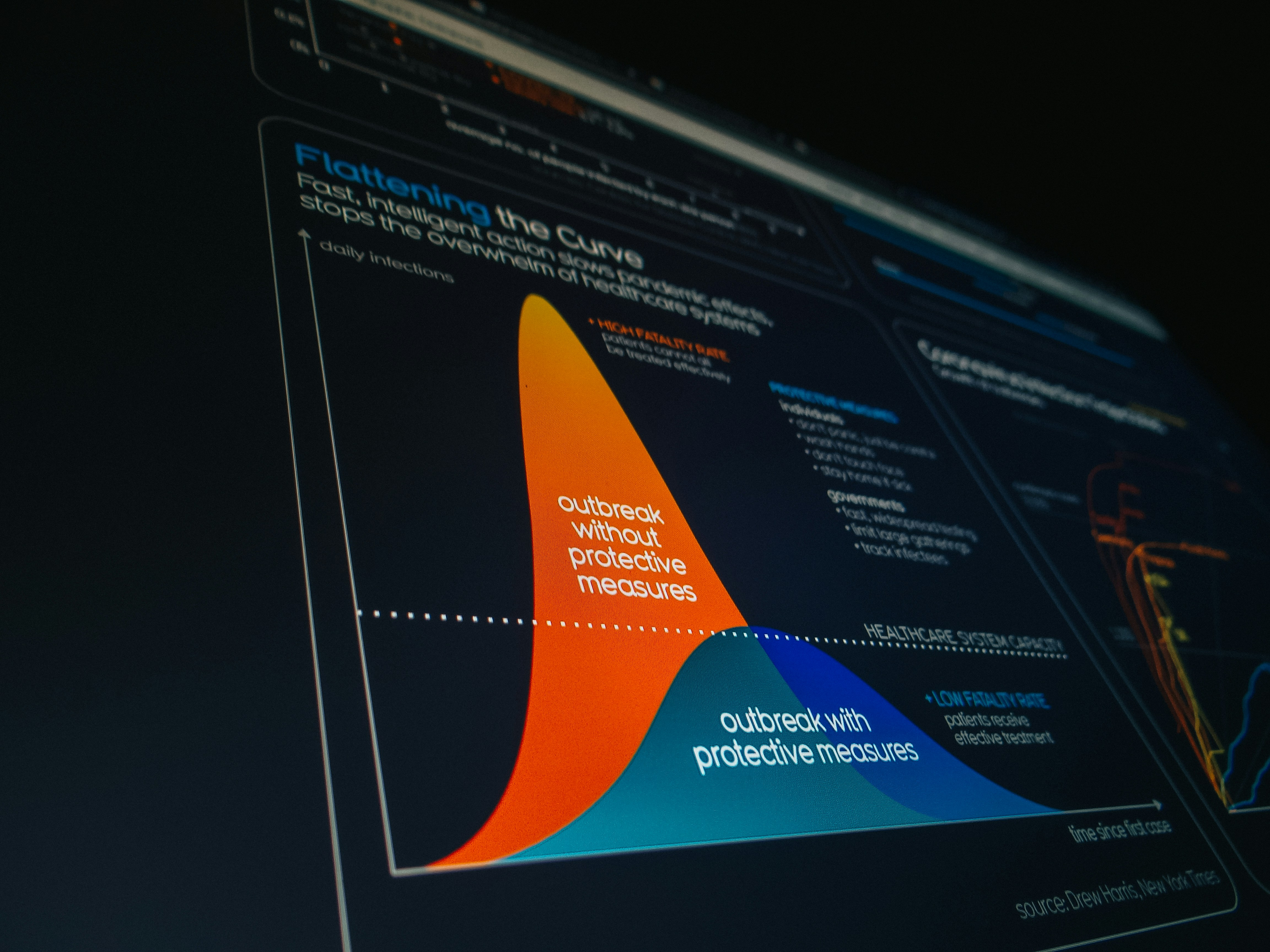 A laptop screen displaying an advanced chart with text for a data analyst portfolio that is visually well designed to communicate data and findings.