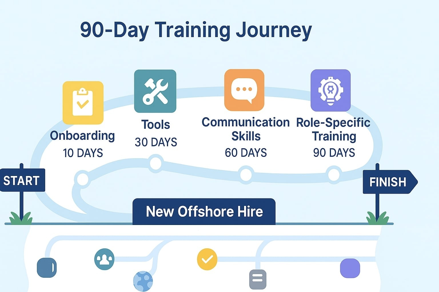 Best Ways to Train Offshore Teams Effectively