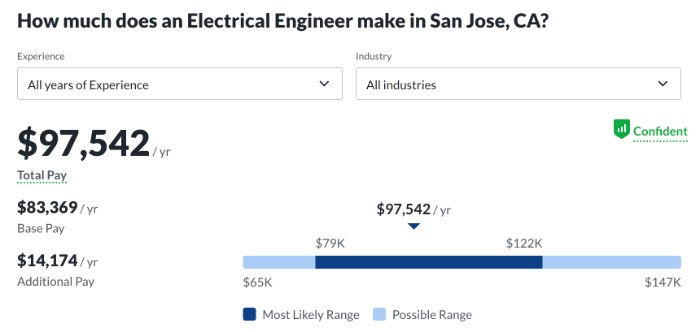 electrical engineering salary in san jose