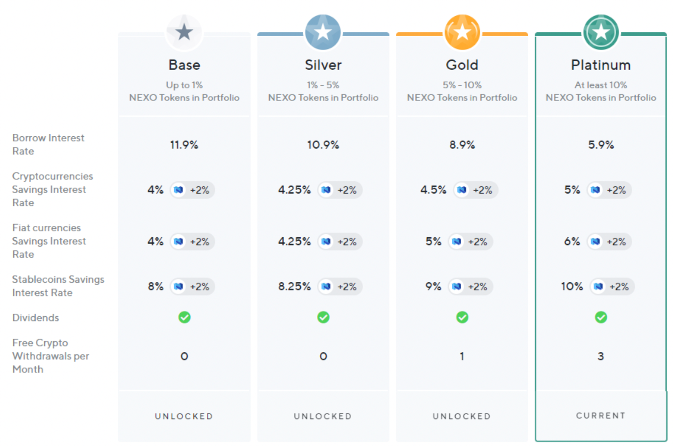 interest rates Nexo