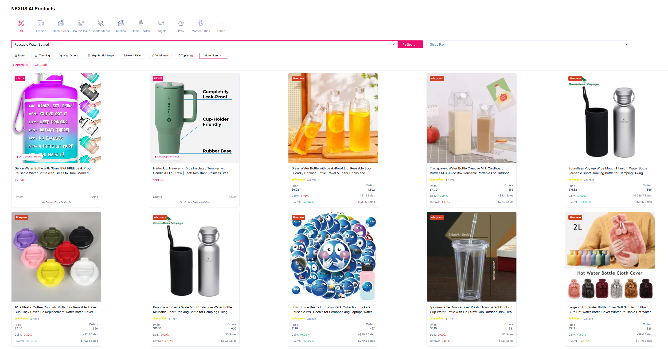 make a profit by dropshipping reusable water bottles