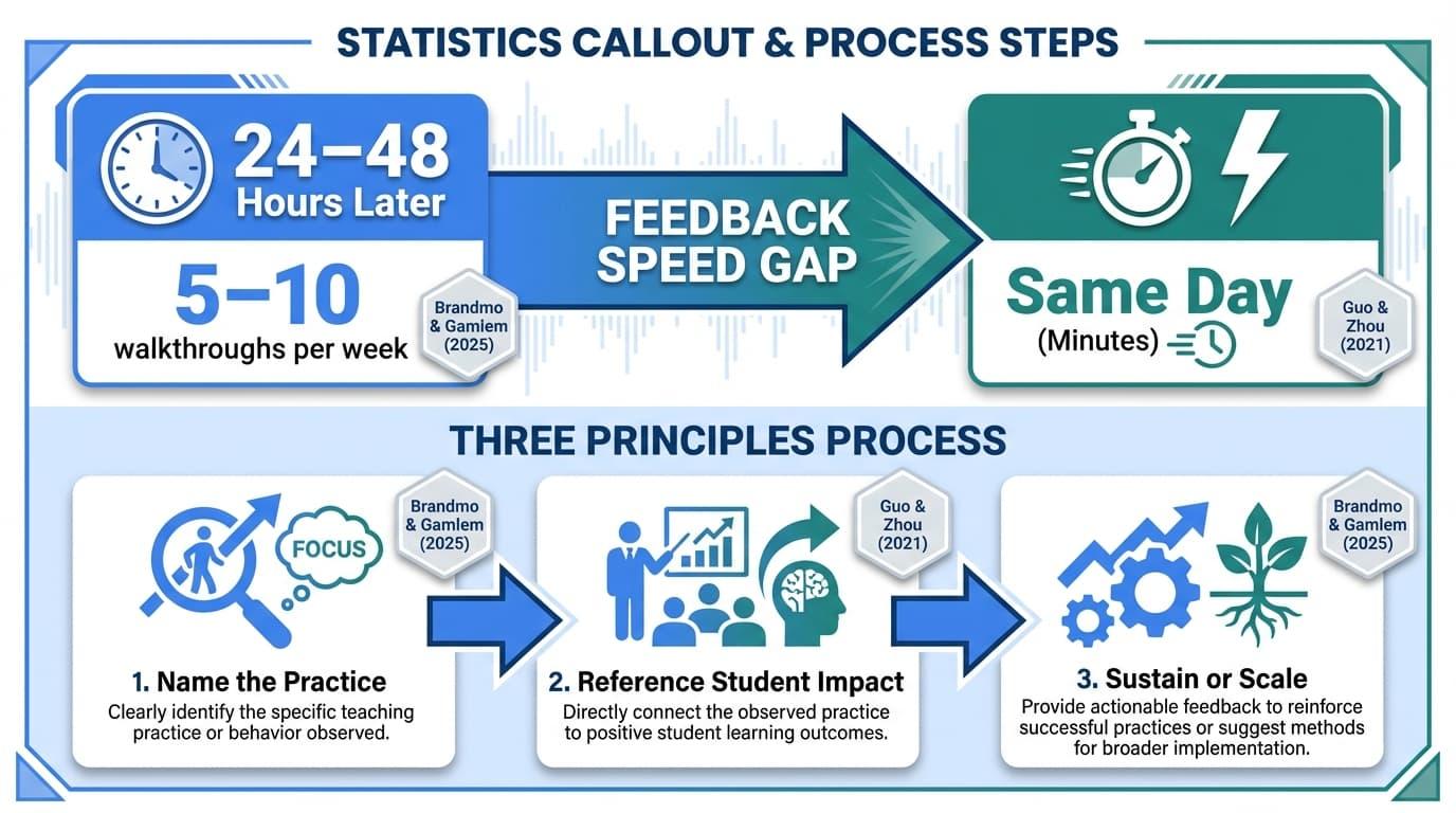 Why Does Specific Positive Feedback Drive Teacher Growth?