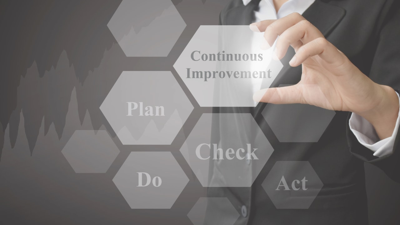 continuous improvement, plan-do-check-act method