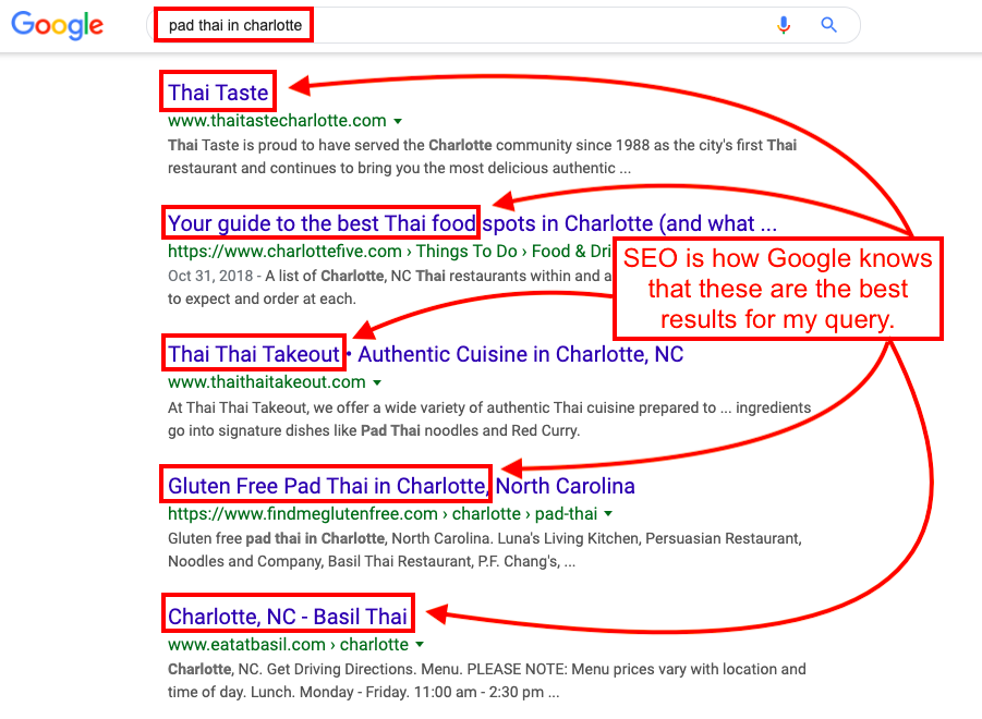 Ecco i 13 Migliori Consigli SEO per Ristoranti in Italia nel 2023 5 Esempio di come applicare le migliori tecniche SEO di base