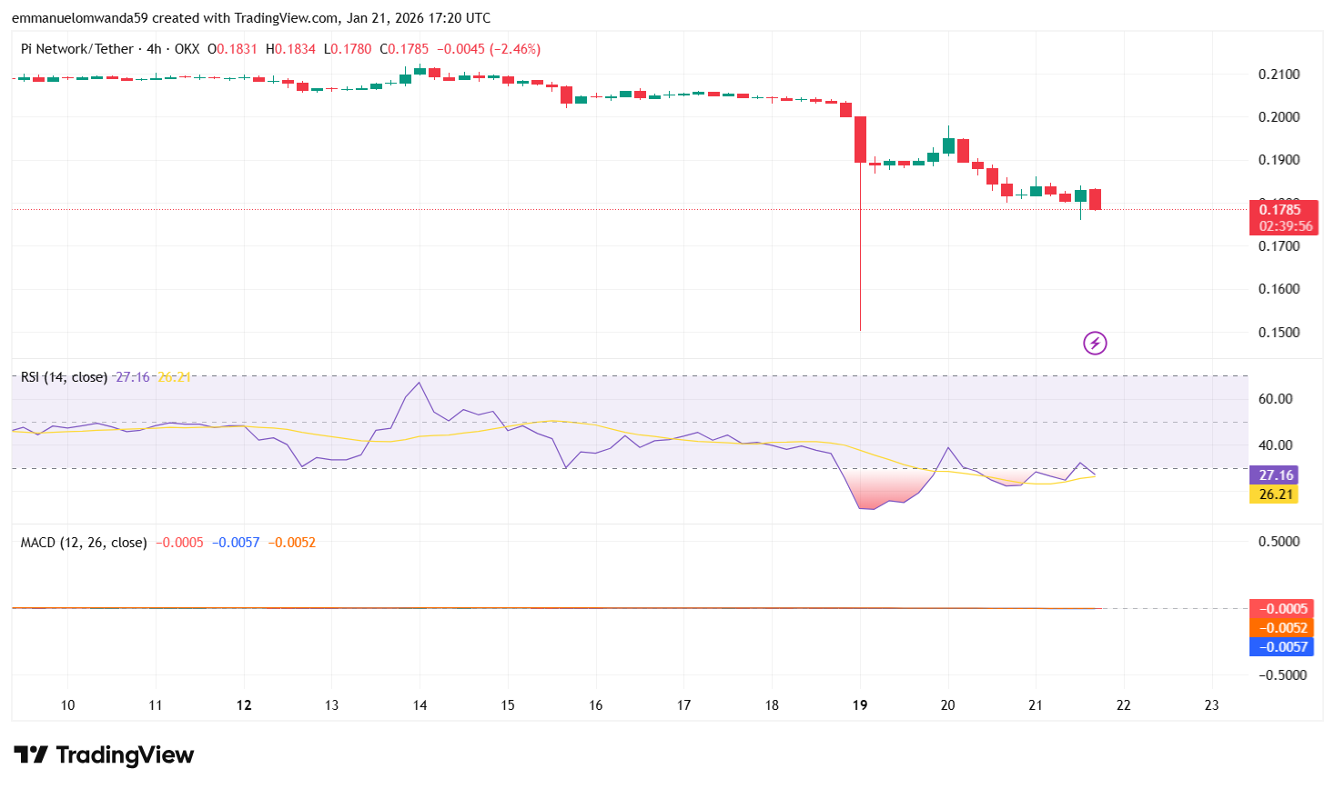 Pi Network Price Prediction 2026, 2027, 2028-2032