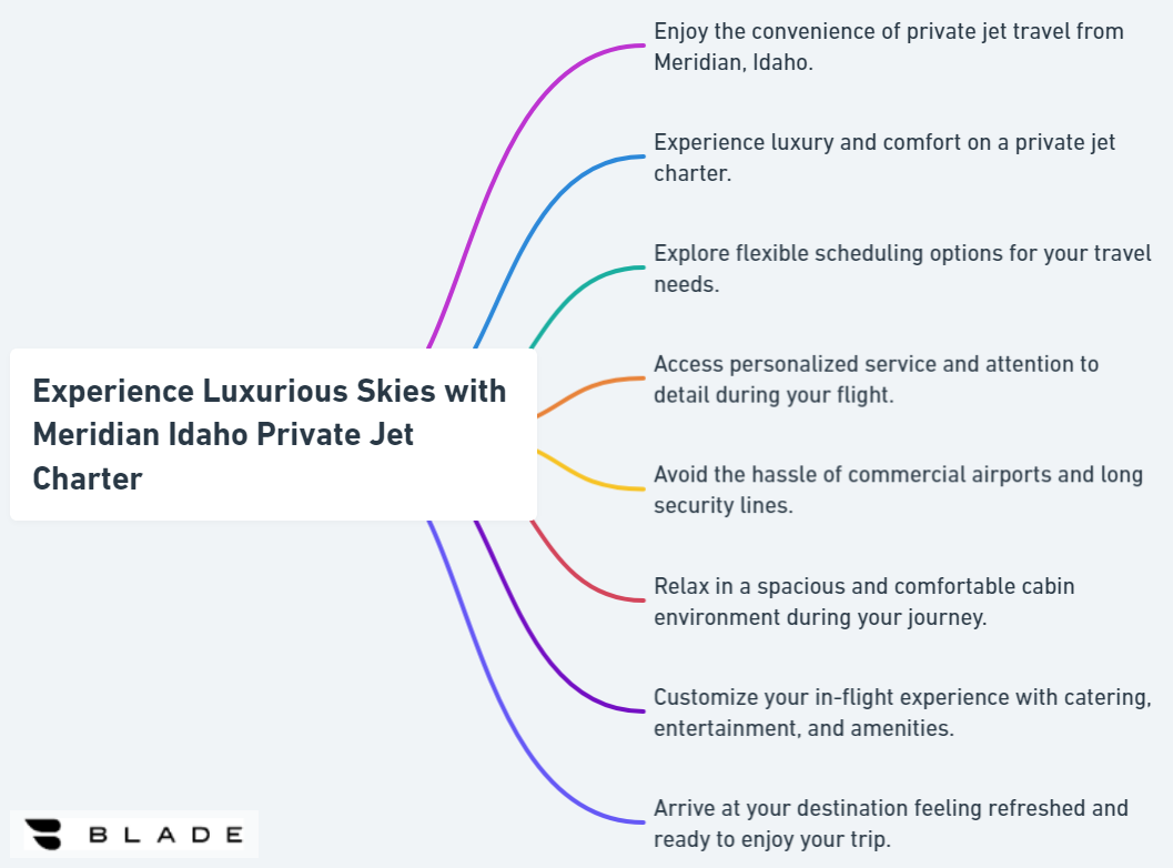Experience Luxurious Skies with Meridian Idaho Private Jet Charter