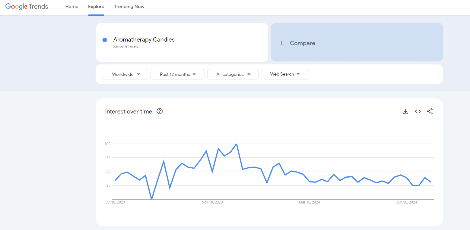 candles demand