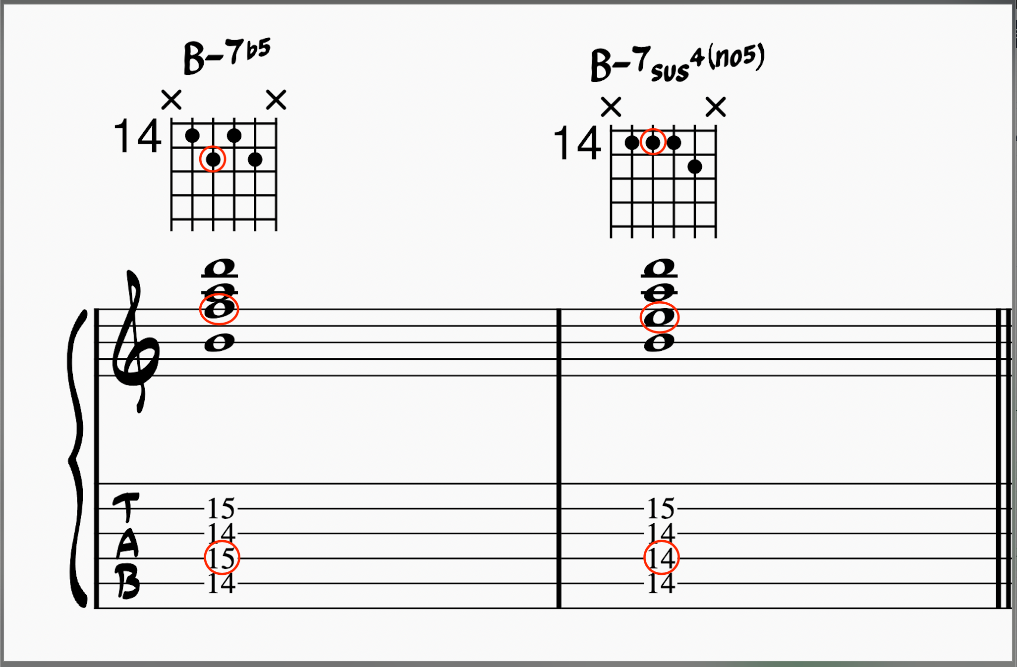 Comparing a B-7b5 voicing on guitar to its quartal voicing equivalent 