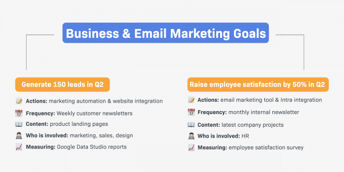 email marketing goals and objectives