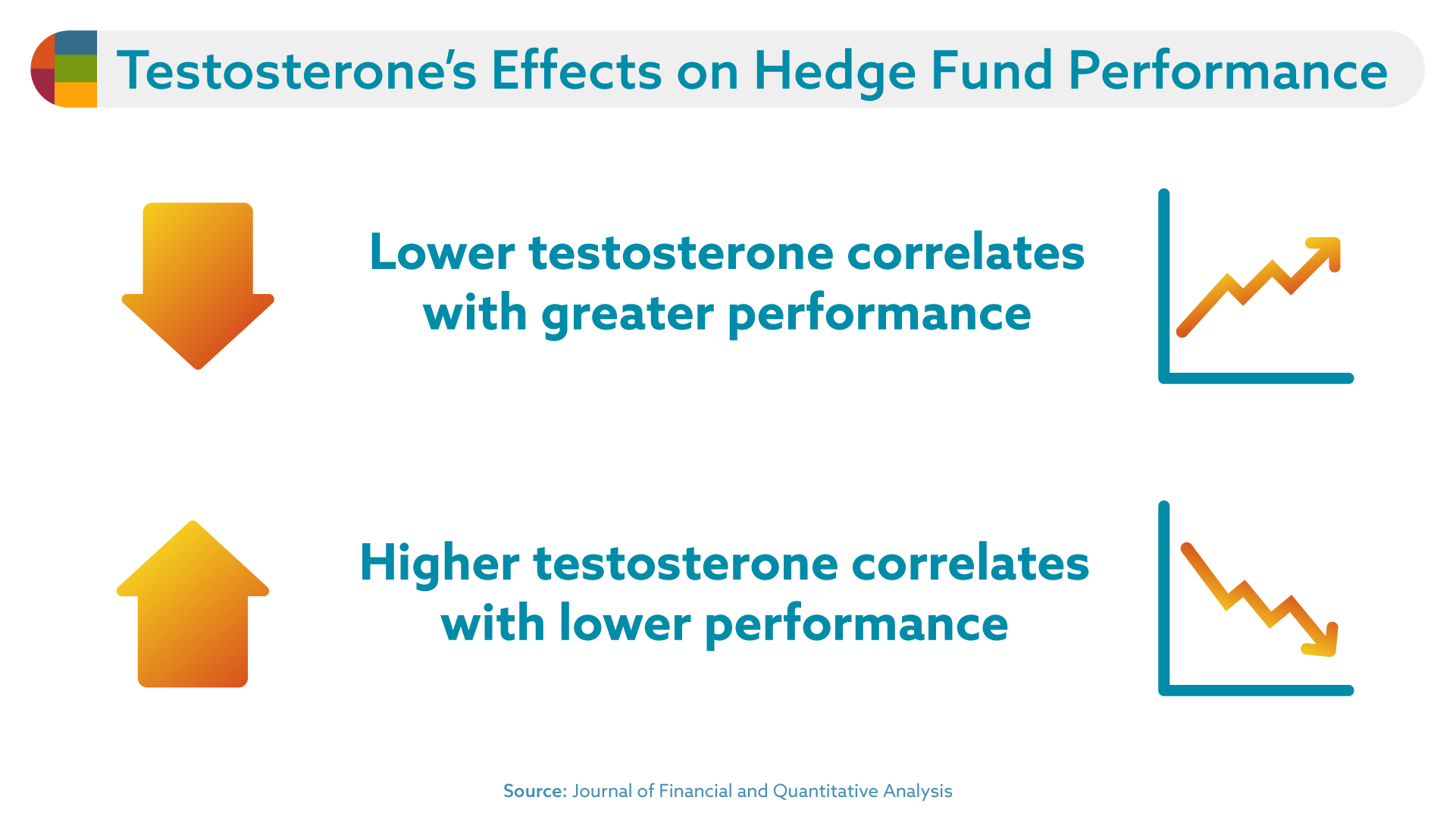 testosterone and risk