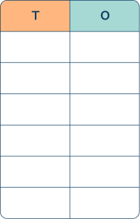 Place Value chart: Years 1 and 2