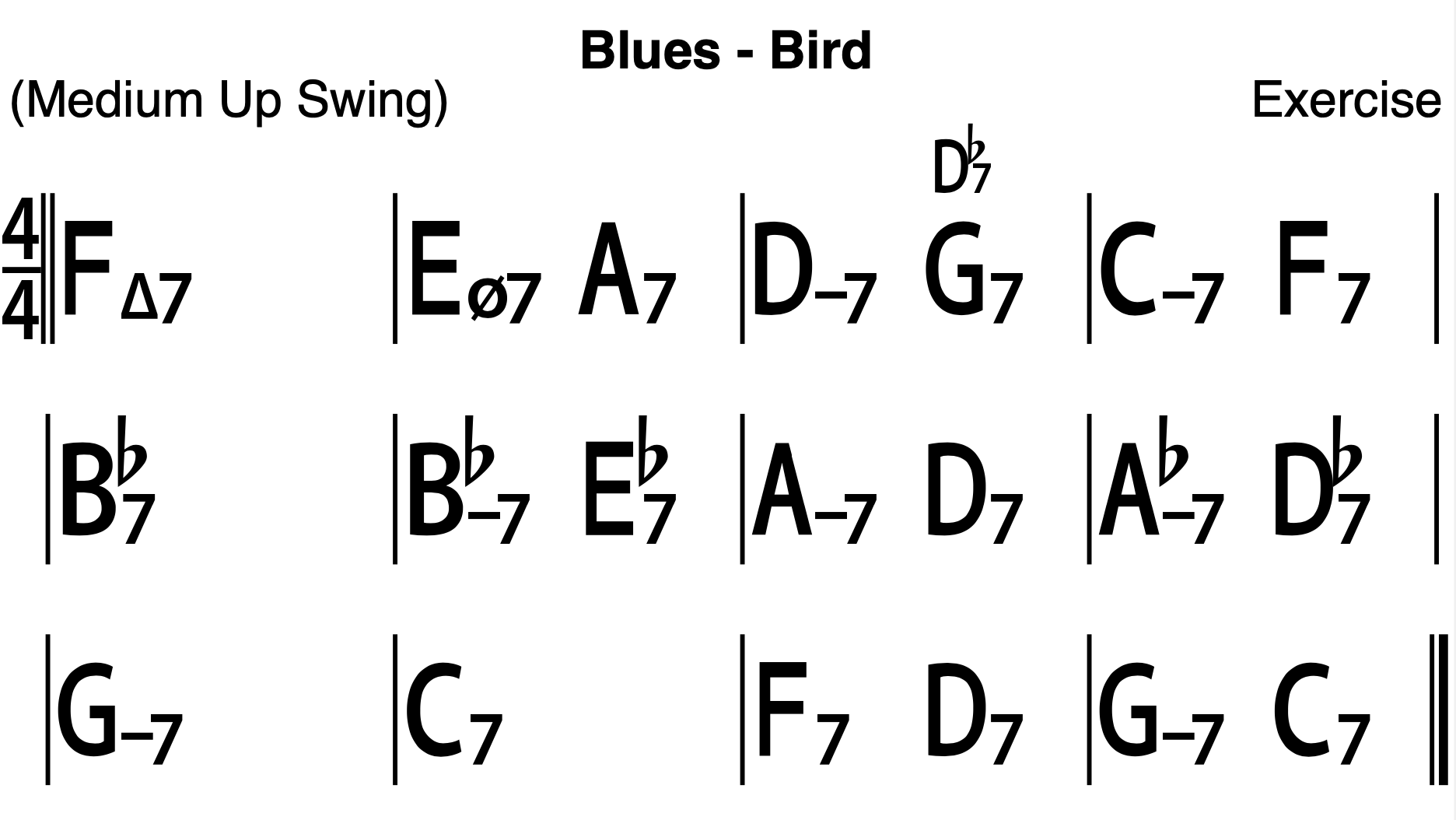 Blues Styles: Bird Blues