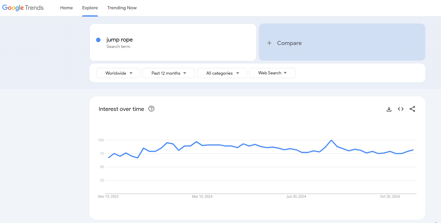 jump rope google trends