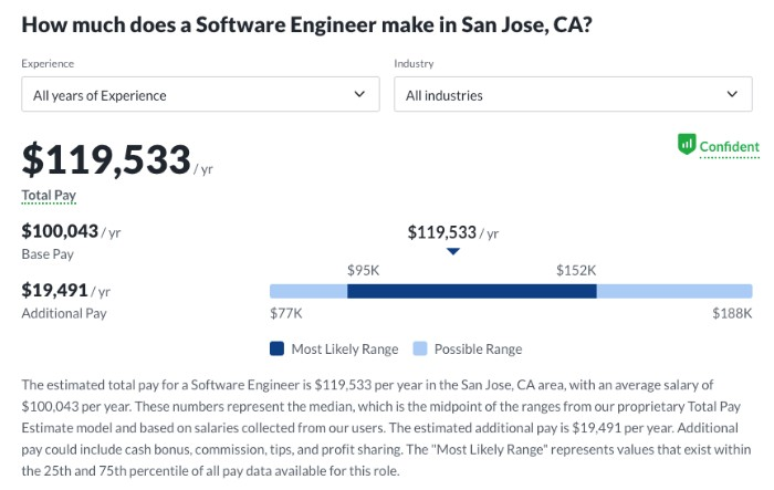 software engineering salary in California