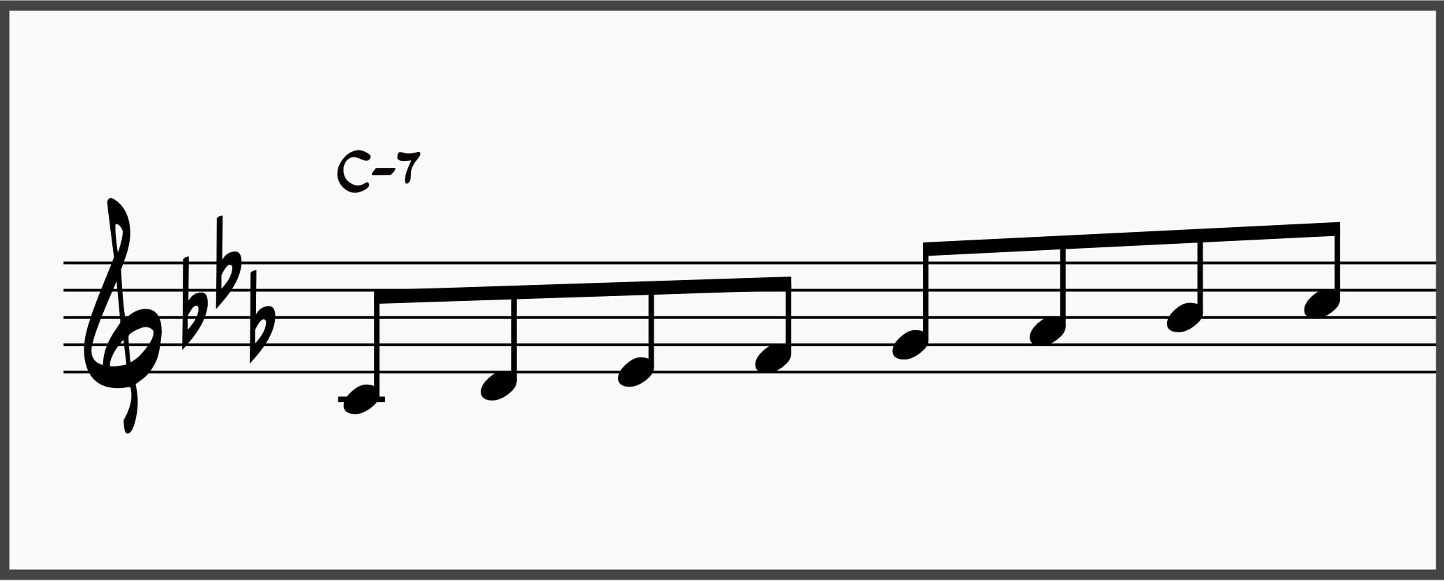 Mastering the Minor 2-5-1: The Ultimate Guide to Minor ii-Vs 30 C Natural Minor Scale Over A C-7 Chord