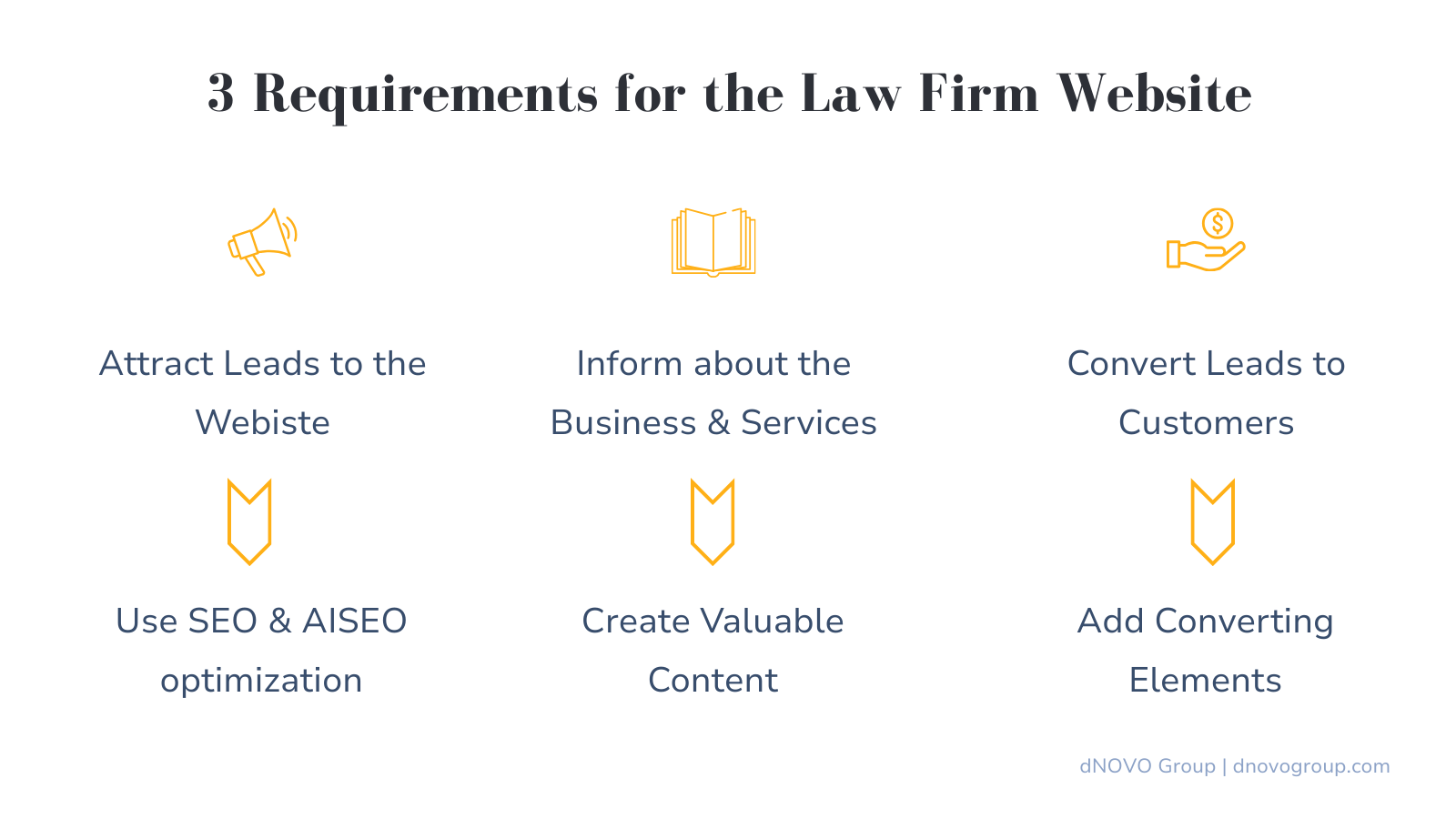 3 Requirements for the Content for a Law Firm Website