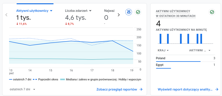 Jak sprawdzić ruch na stronie konkurencji?