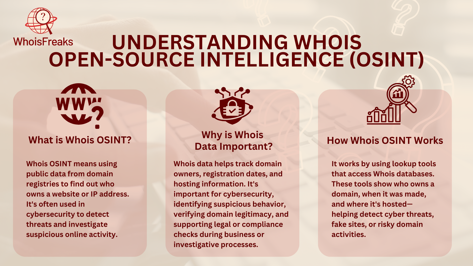 Understanding Whois OSINT