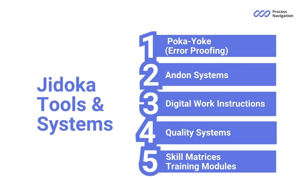 Jidoka system