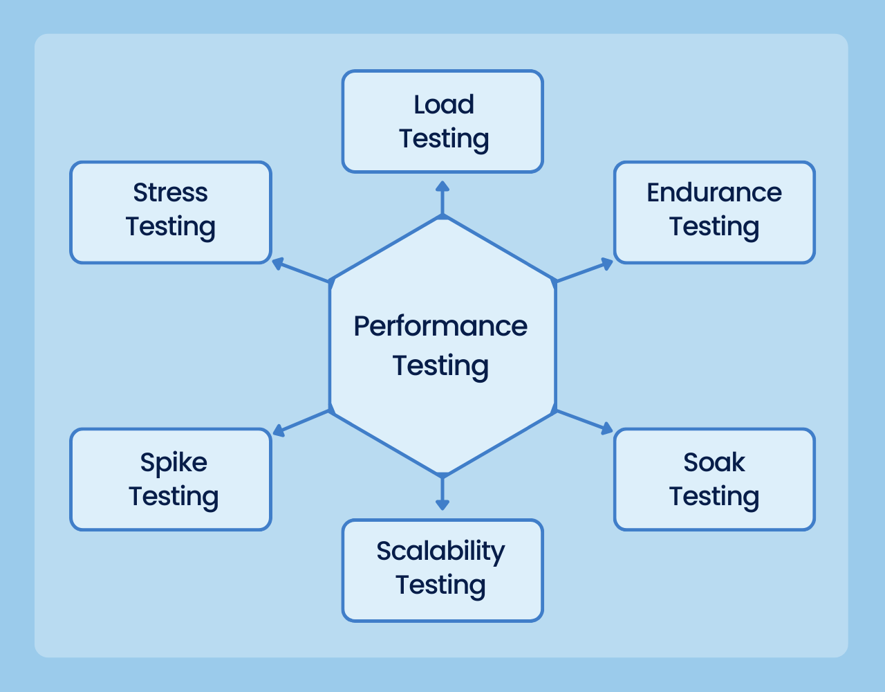 Why Is Performance Testing Important All You Need To Know Stratoflow