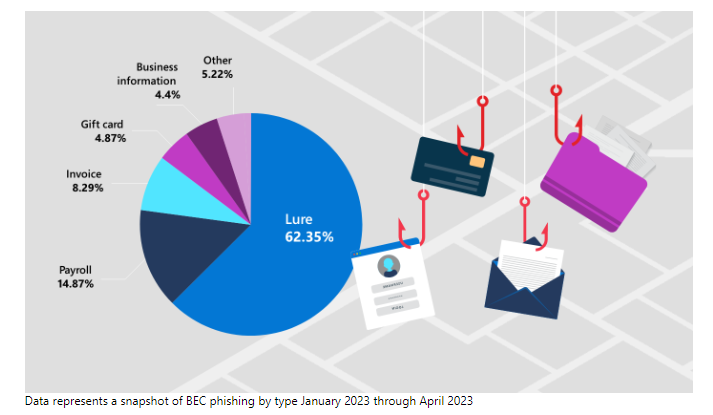 Phishing-attacks-business-email-security