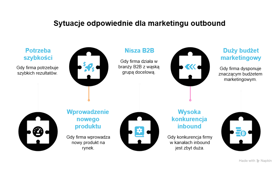 Kiedy warto stosować outbound marketing?