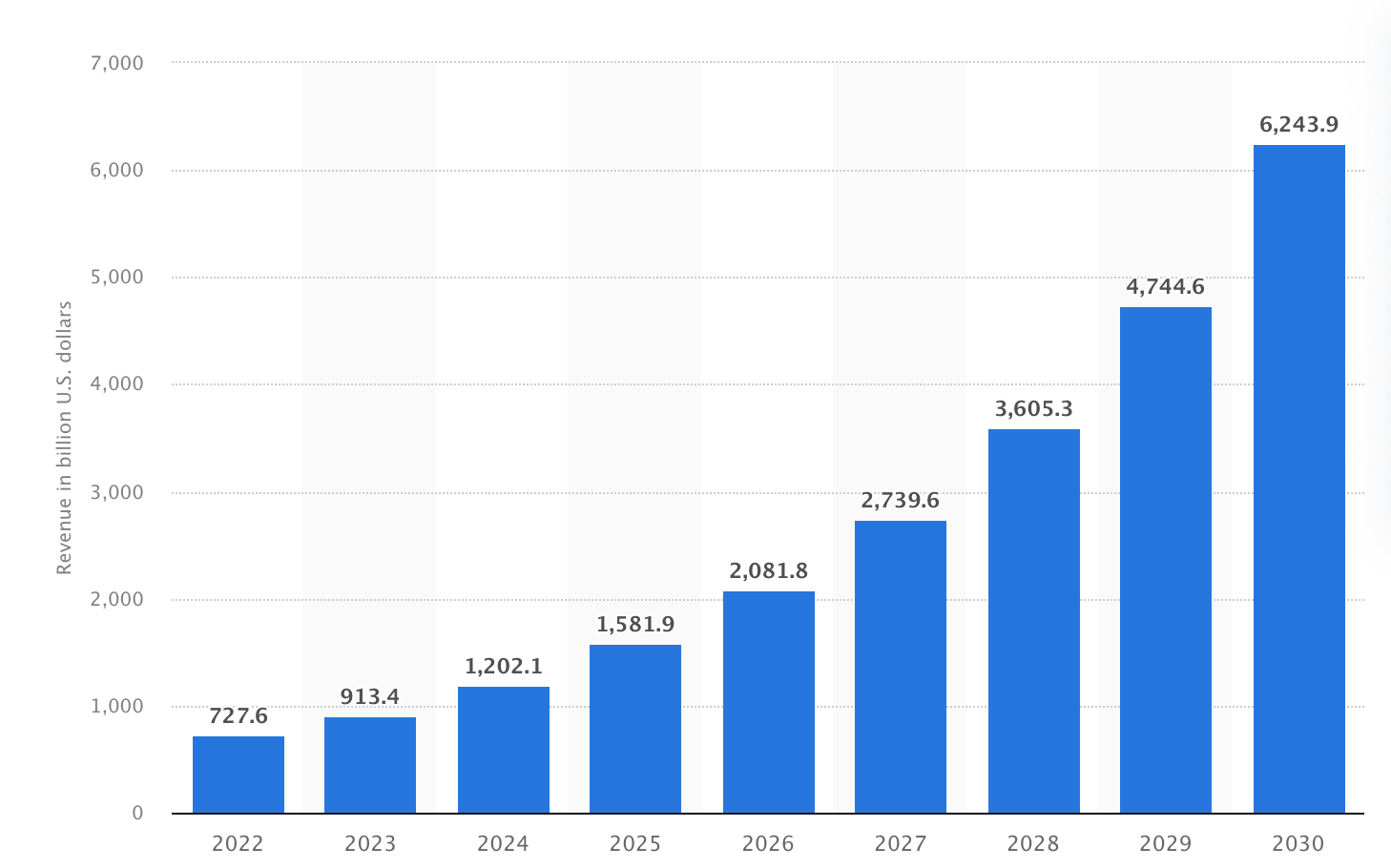 taille du marché du commerce social