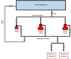 instalasi fire pump