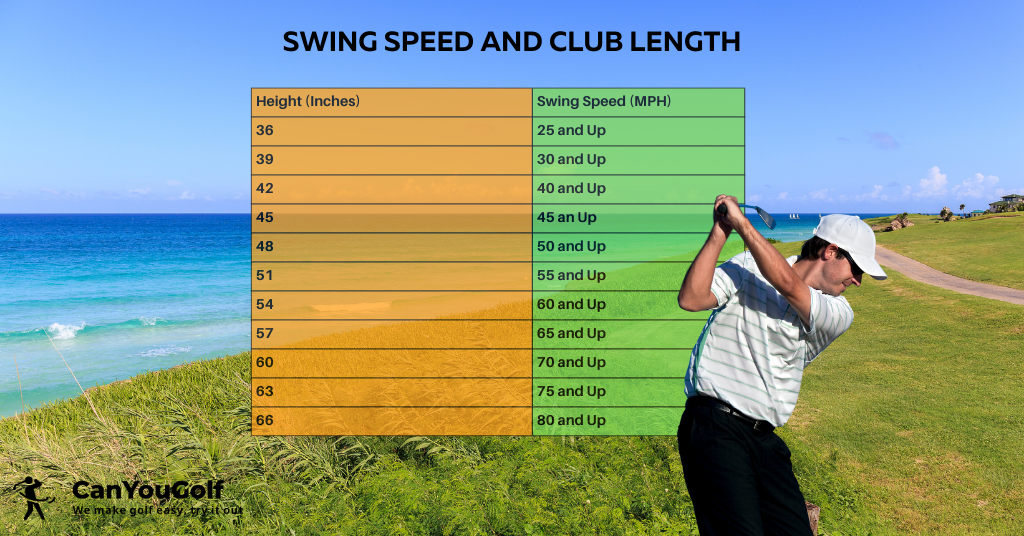 Swing Speed and Club Length for Juniors