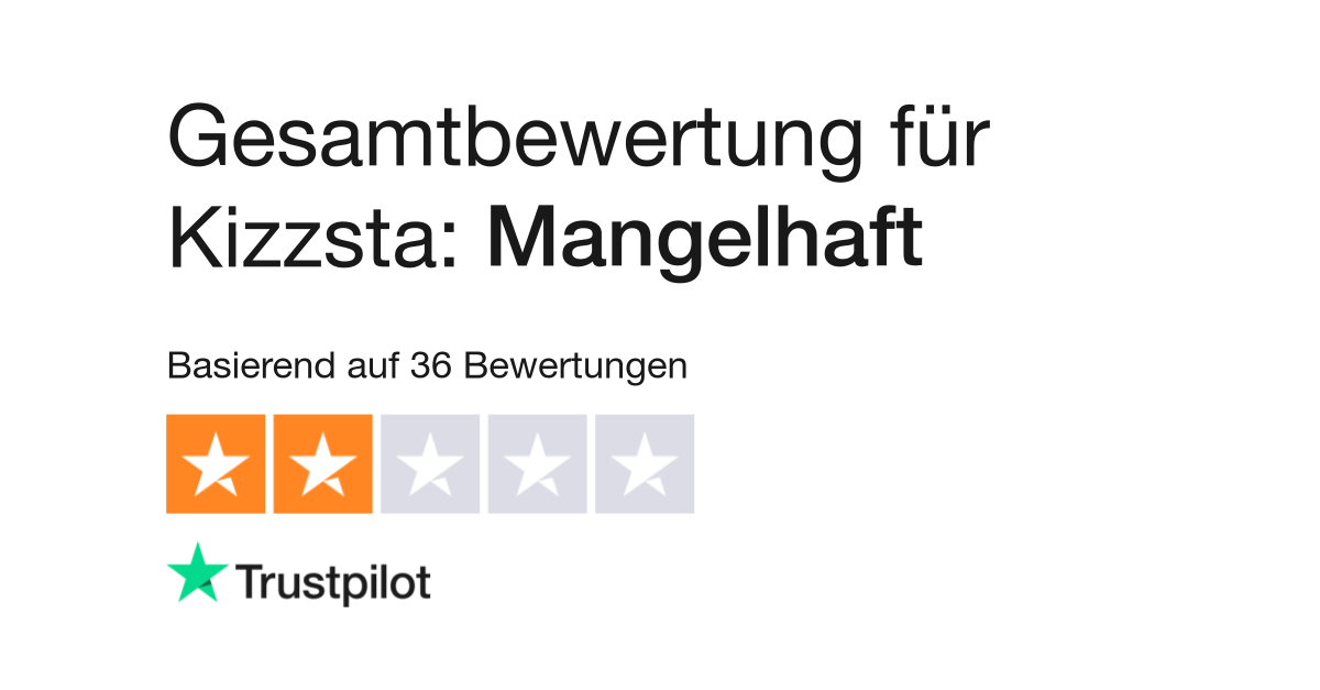 Bewertungen Kizzsta auf Trustpilot