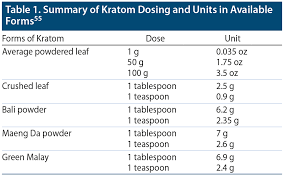 Kratom: An Emerging Issue and Need for Regulations in the United States | Psychiatrist.com