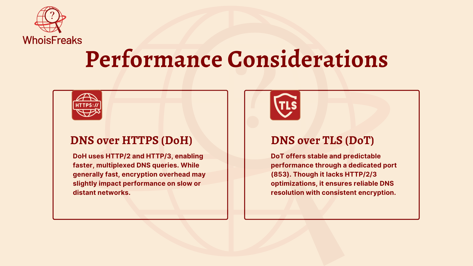 Performance Considerations