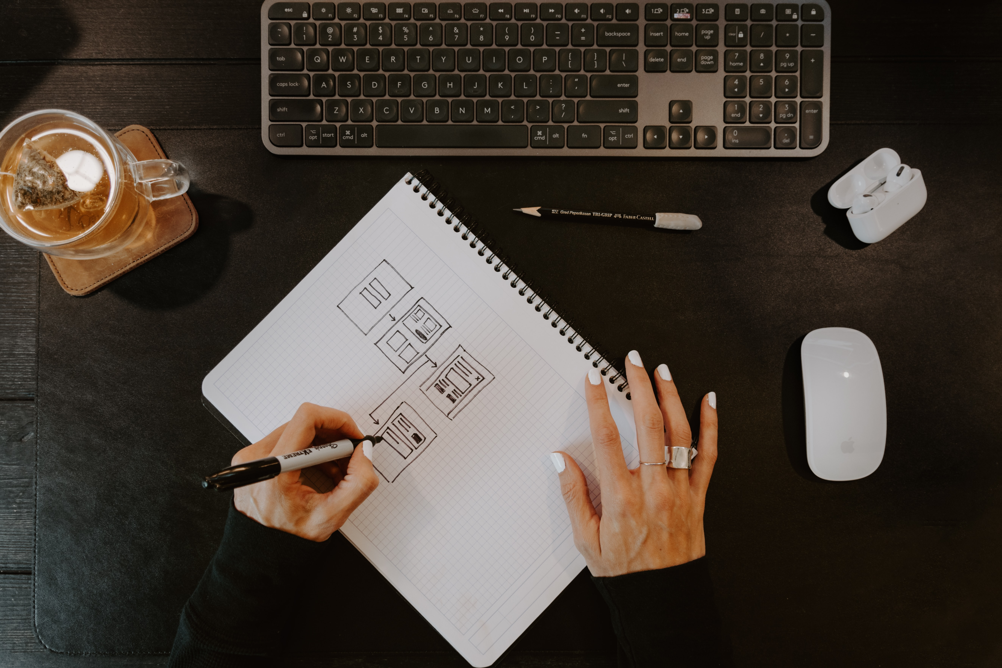 Definition of UX Research