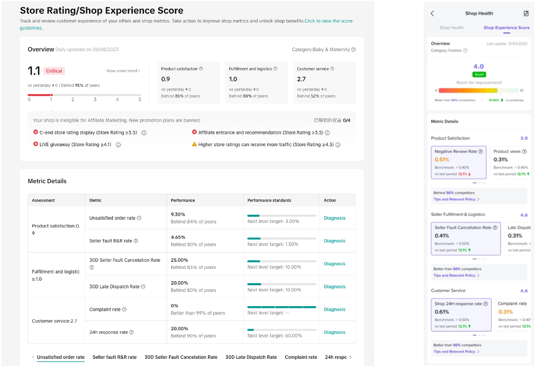 store rating