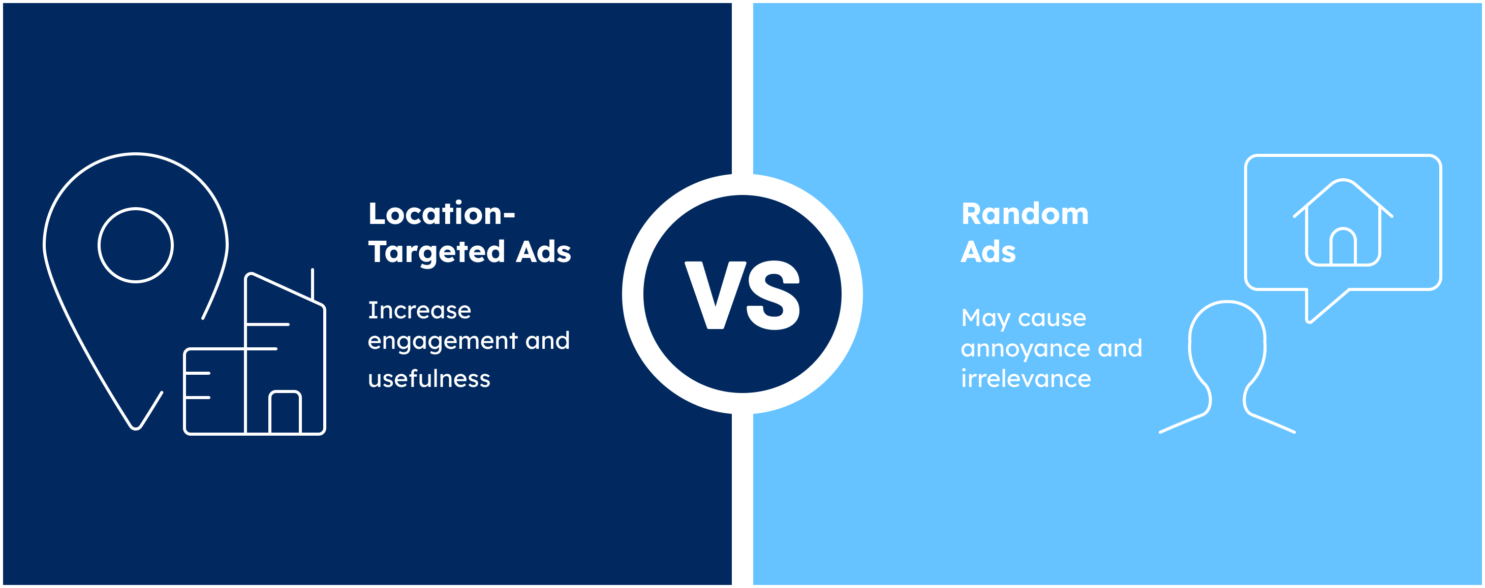 GeoPostcodes geofencing with google ads