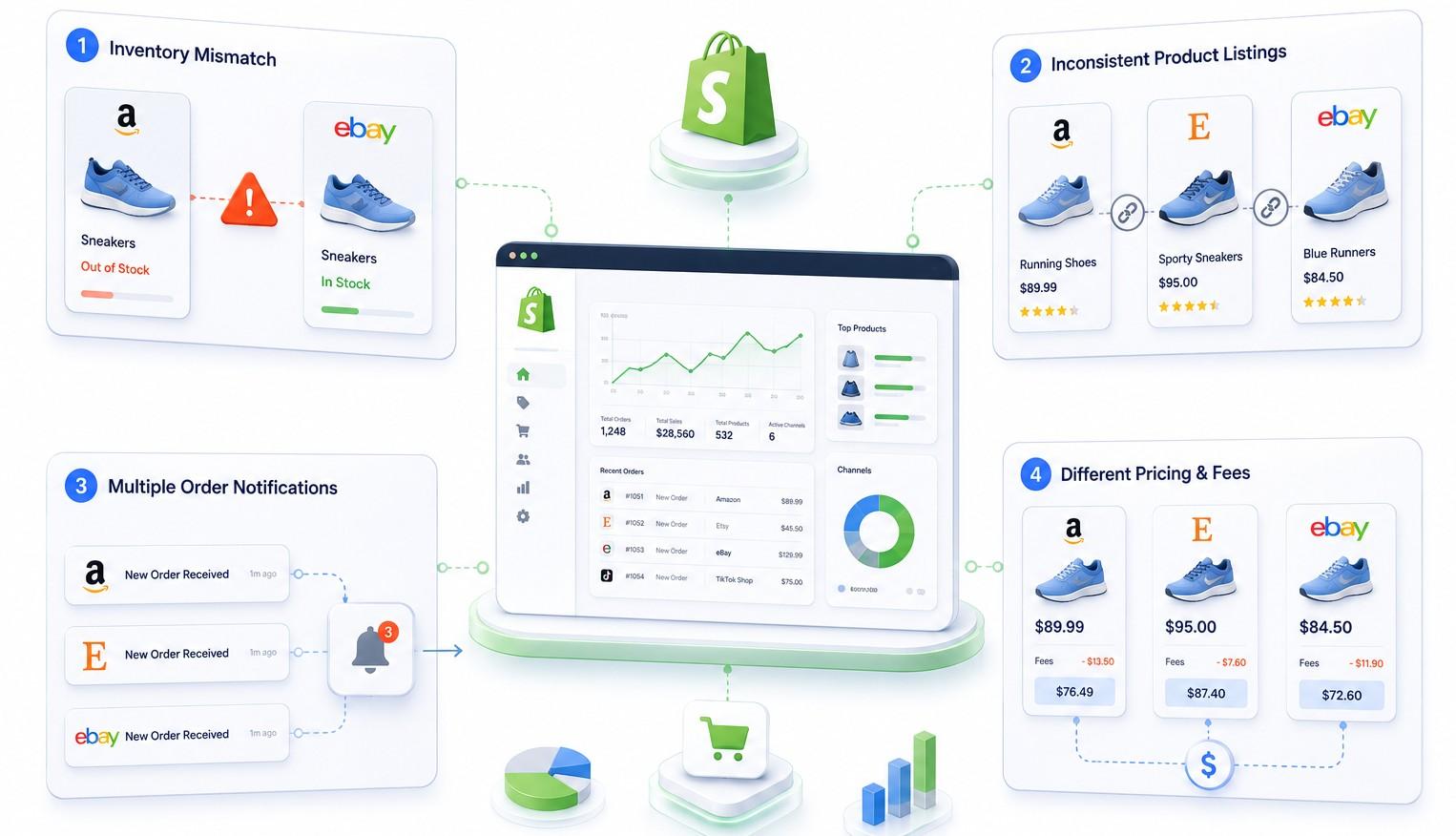Multichannel Selling With Shopify: The 2026 Guide to Selling Across Multiple Channels
