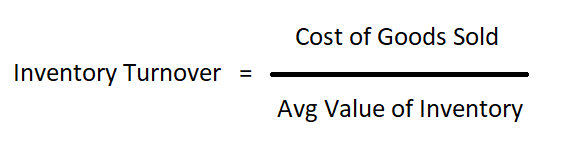 Inventory Turnover Formula