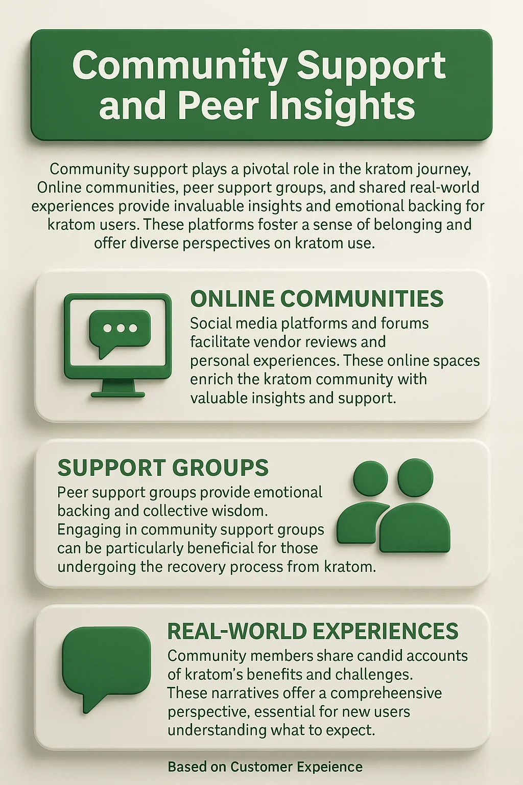 Uplifting Kratom Community Interviews 7 Infographic showing community support and peer insights for kratom users, with icons for online communities, support groups, and real-world experiences. Text emphasizes the role of shared stories and platforms in providing valuable insights and emotional support.
