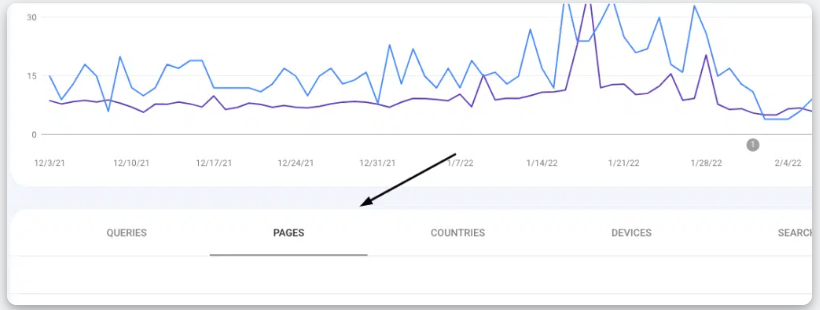 How to Check Keyword Ranking in Google in 2023 (Free & Paid) 34