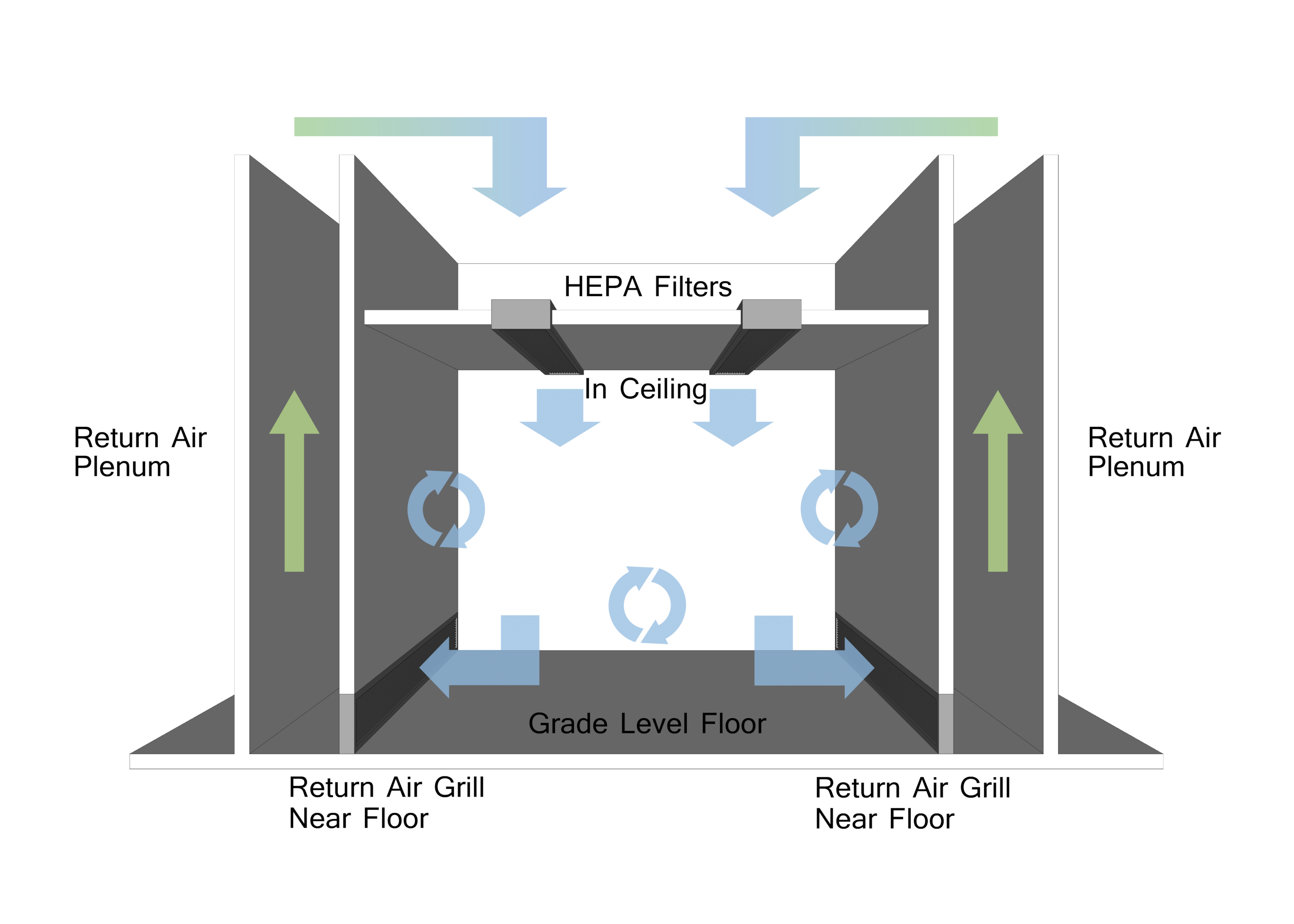 A diagram of how home air filters work to improve air quality in the home.