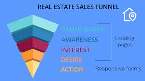 Clickfunnels for real estate integrations