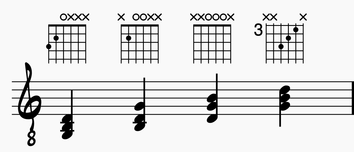 G major inversions on the E-A-D Guitar String Group, A-D-G Guitar String Group and D-G-B Guitar String Group