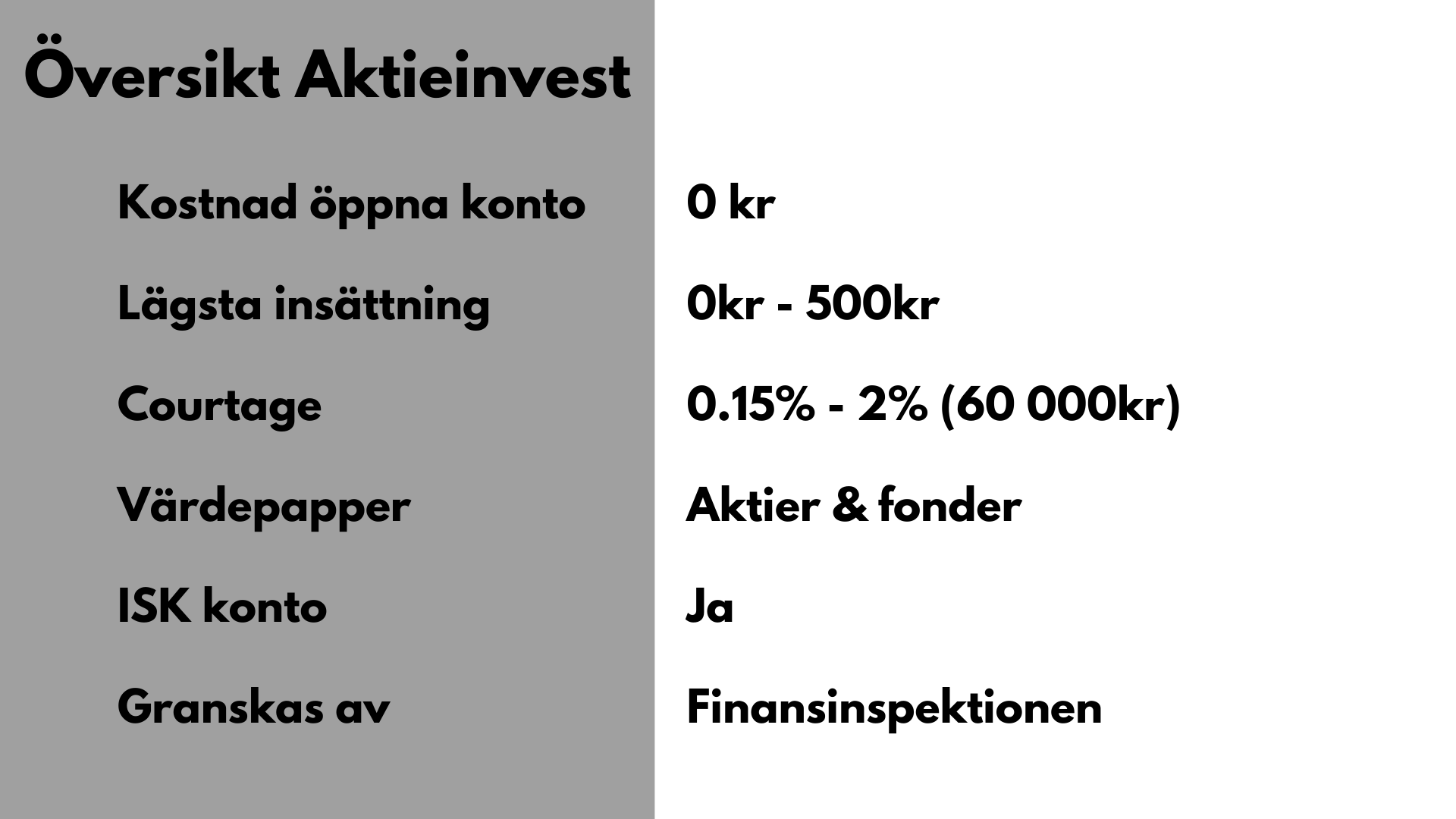 Översikt Aktieinvest