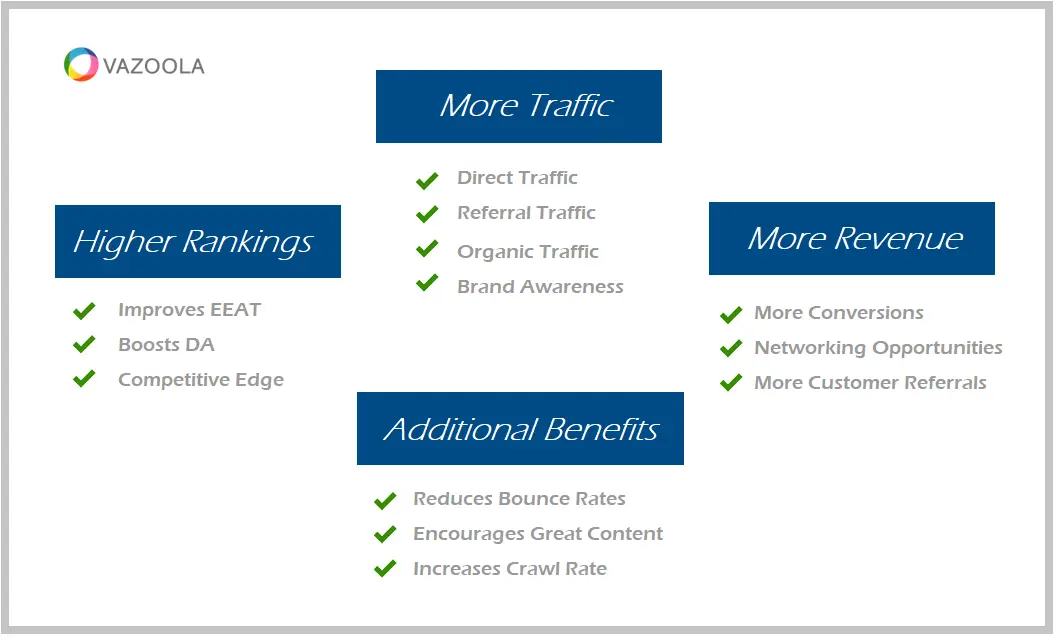 table listing link building benefits