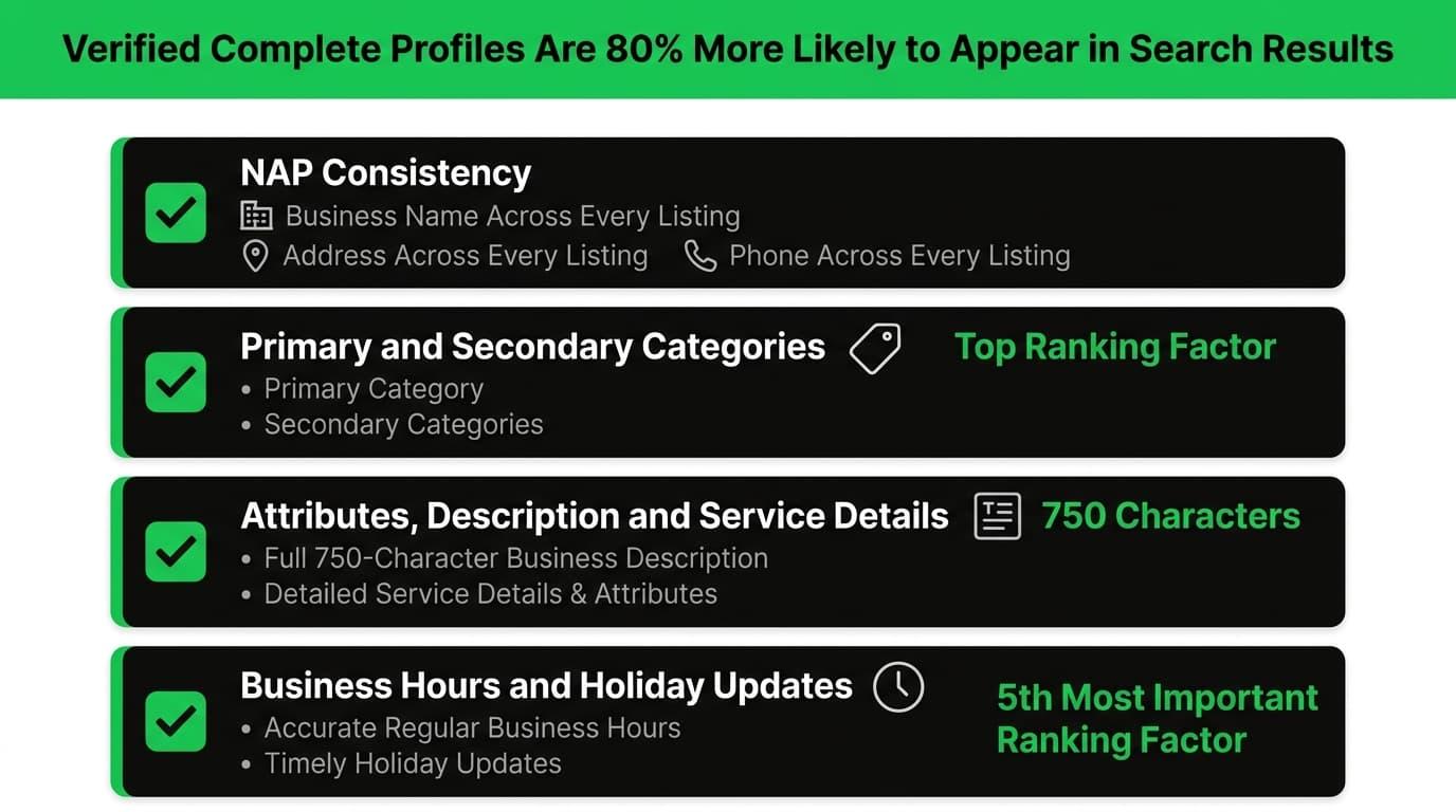 The GBP Profile Completeness Checklist