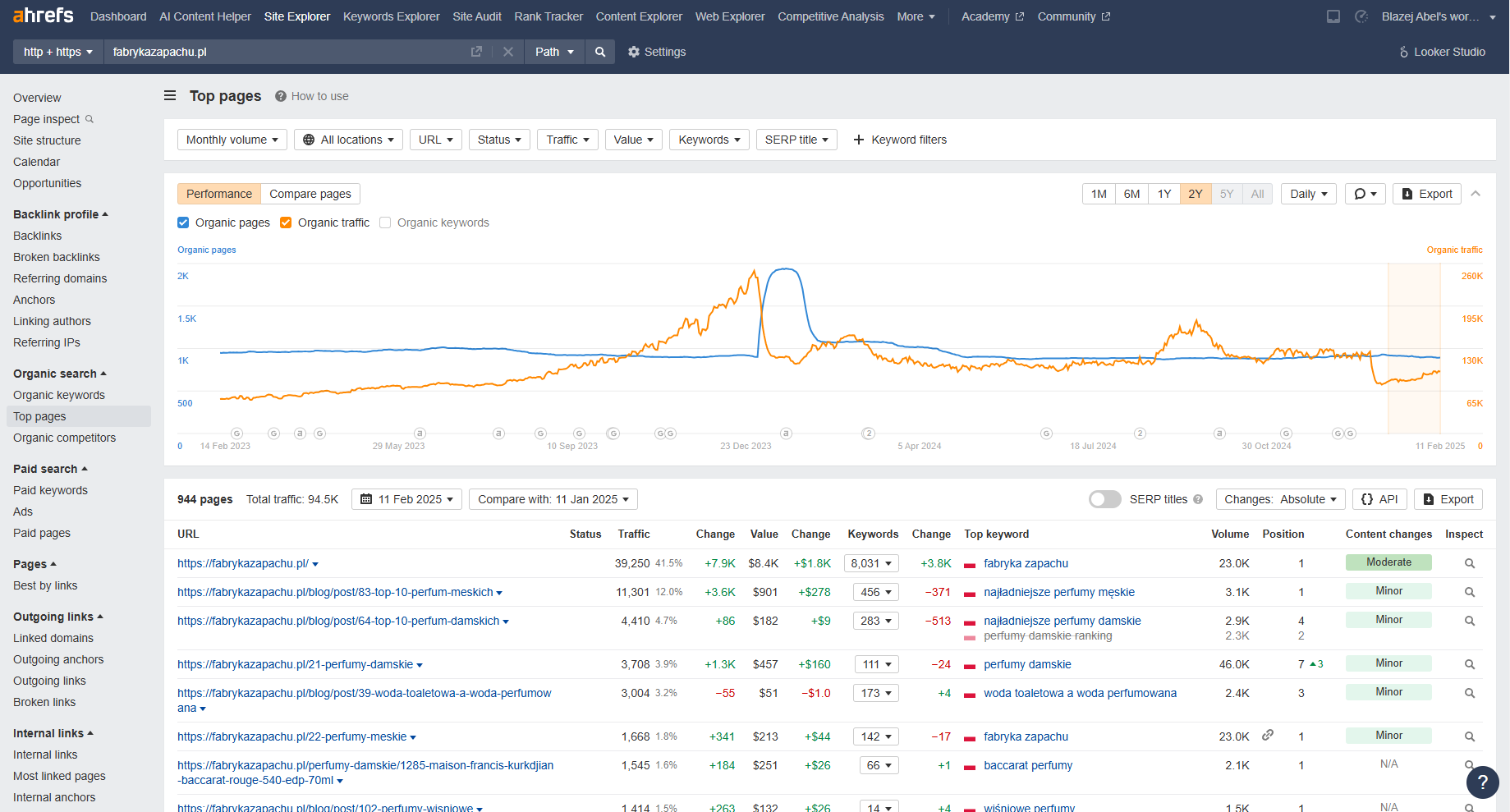 ahrefs - Top pages